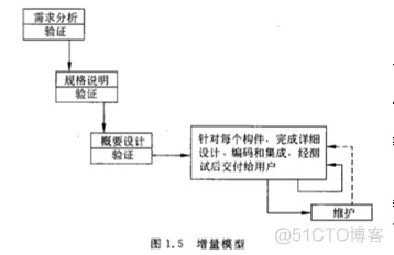 【细说软件工程】《软件工程》Software Engineering_体系结构